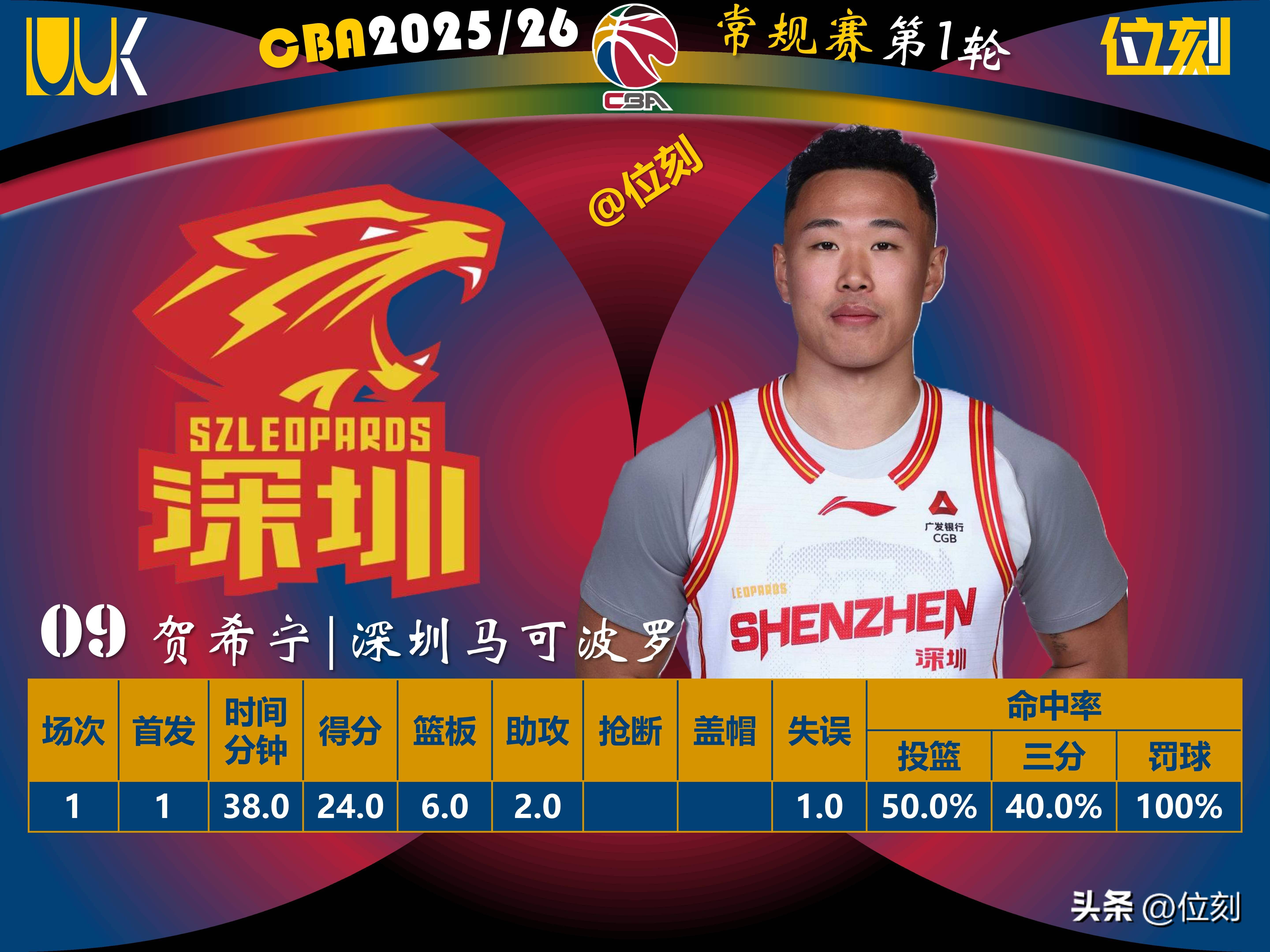 爱游戏官网- 冲刺阶段深圳男篮调整名单以备NBA总决赛尤文图斯冲刺阶段强势反弹，这操作让人直呼：多伦多猛龙围绕意甲外线爆发